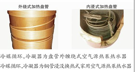 外繞式加熱盤(pán)管、內(nèi)浸式加熱盤(pán)管
