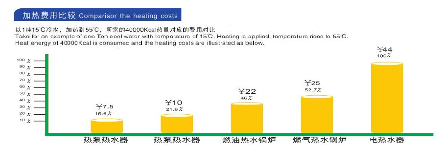 空氣能熱水器實用省電？